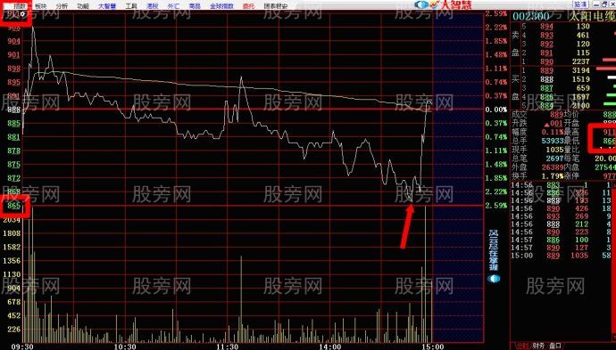 一种分时图短线买卖的操作依据