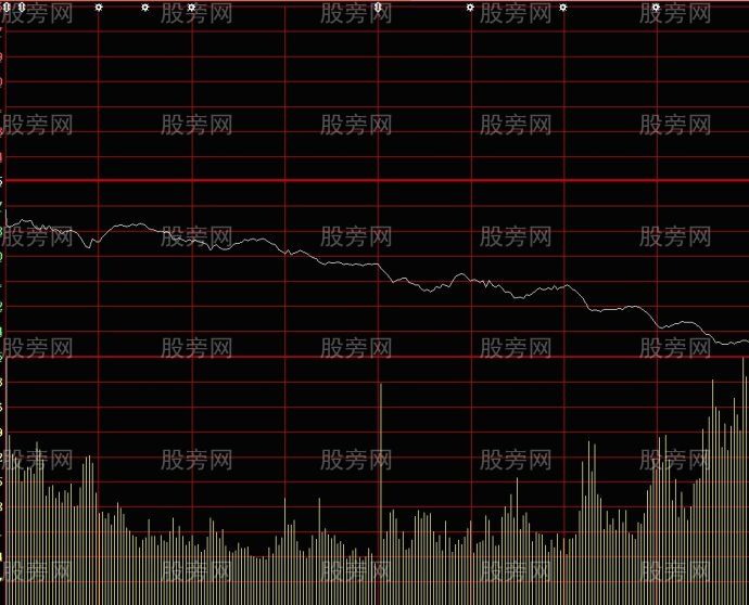 一种分时图短线买卖的操作依据