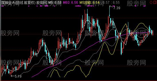 通达信芭蕉扇主图指标公式