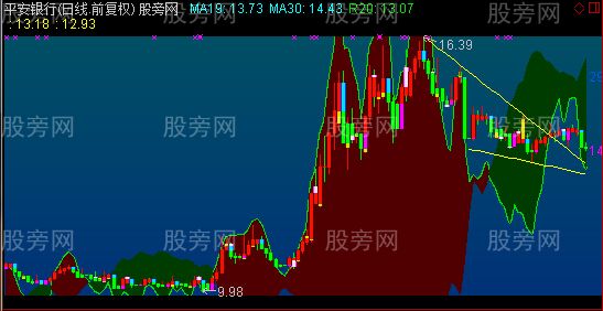 通达信吉祥如意主图指标公式