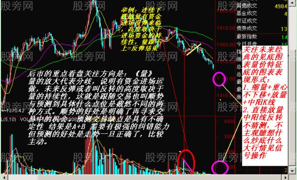 量价图解