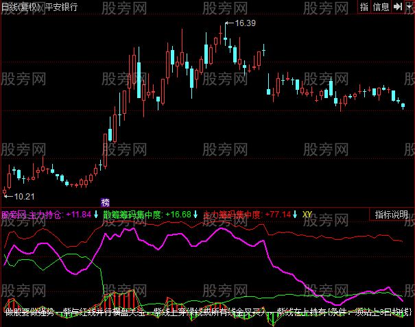 同花顺绝对买卖指标公式 同花顺绝对买卖指标公式