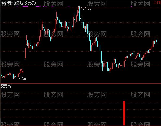 通达信超准短线及选股指标公式
