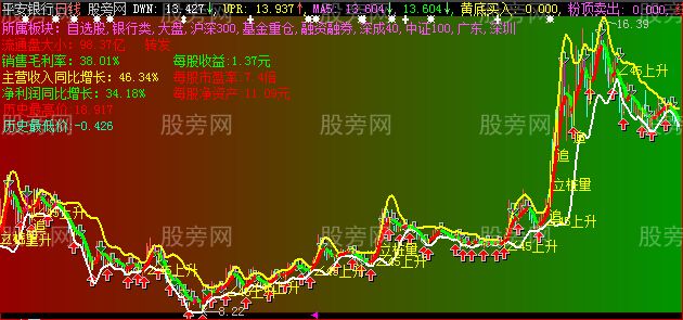 大智慧彩色主图指标公式