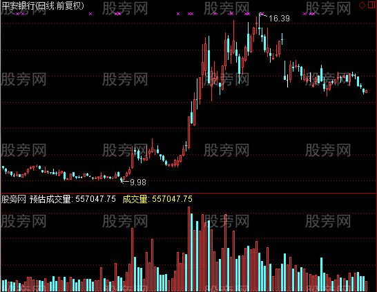 通达信预估成交量指标公式 通达信公式 股旁网
