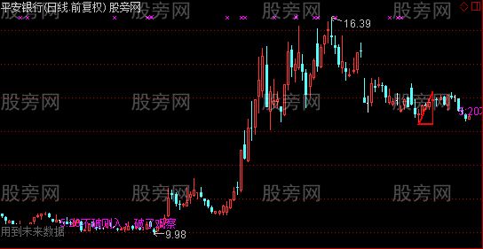 通达信蓝三角主图指标公式