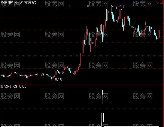 通达信孟婆选股指标公式