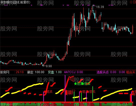 通达信精妙指标公式