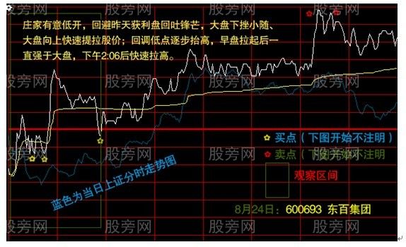 分时走势图的操作要点