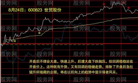 分时走势图的操作要点