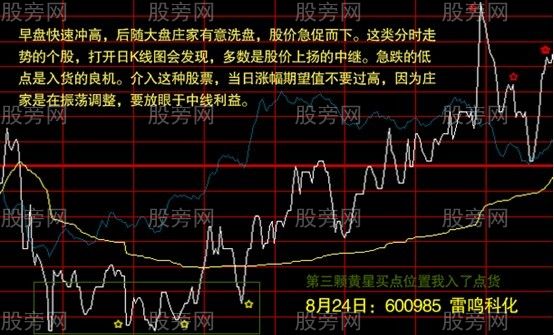 分时走势图的操作要点
