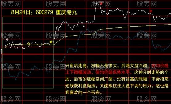 分时走势图的操作要点