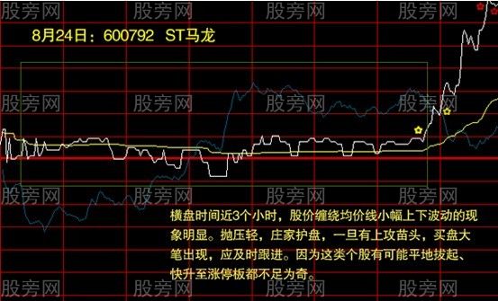 分时走势图的操作要点