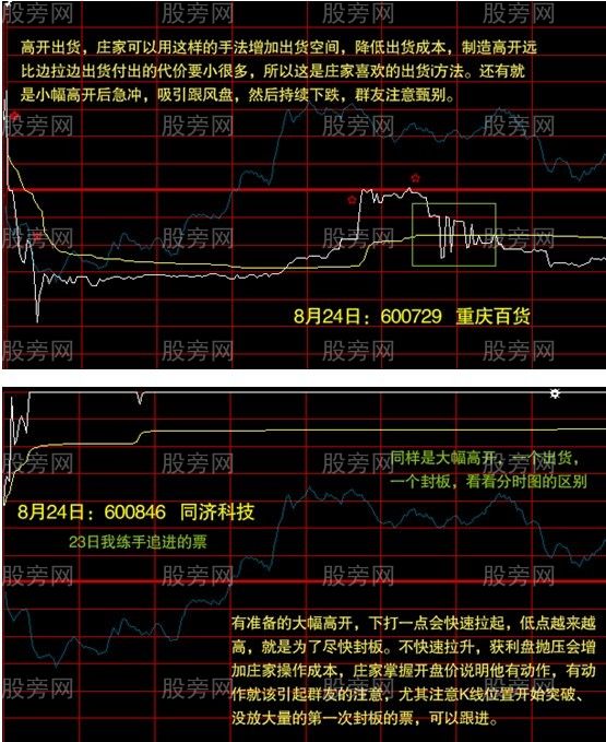 分时走势图的操作要点