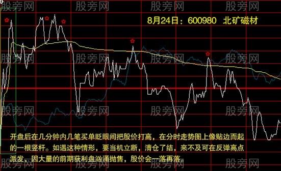 分时走势图的操作要点