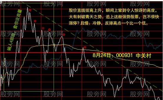 分时走势图的操作要点