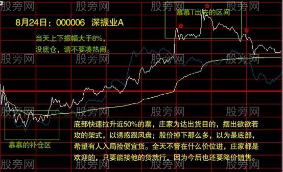 分时走势图的操作要点
