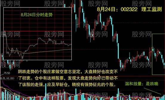 分时走势图的操作要点