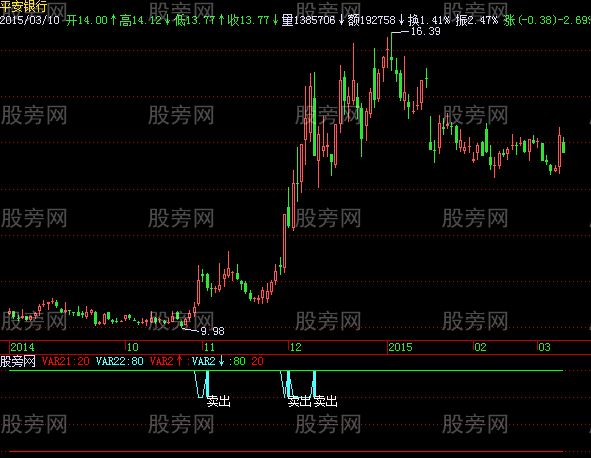 飞狐卖出点指标公式