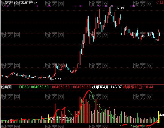 通达信成交量波浪指标公式