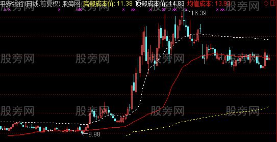 通达信成本筹码主图指标公式