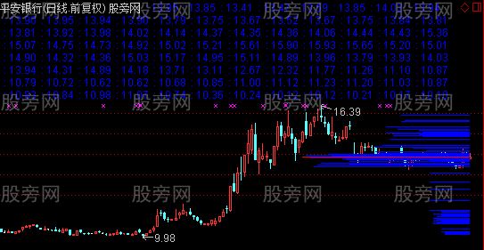 通达信100天筹码分布主图指标公式