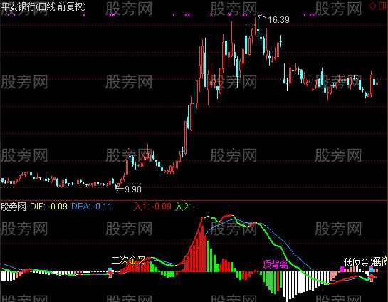 通达信MACD看透主力指标公式
