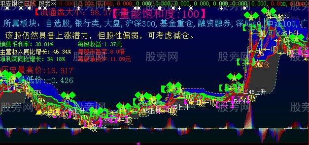 大智慧东滨西凑主图指标公式