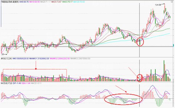 主力短线操作的说明案例