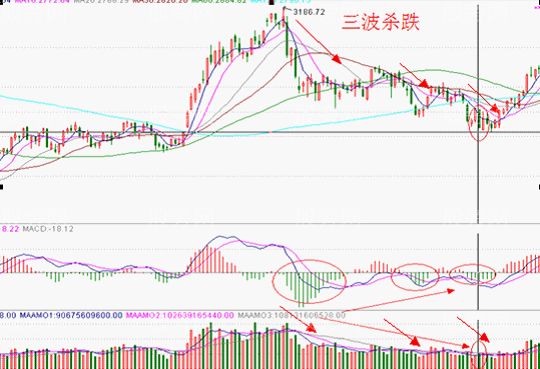 主力短线操作的说明案例