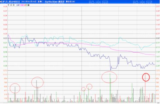 主力短线操作的说明案例