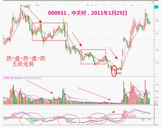 主力短线操作的说明案例