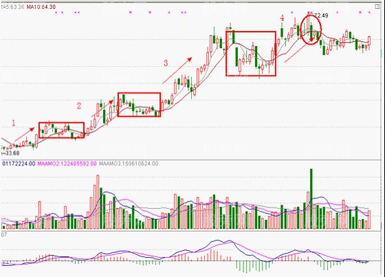 主力短线操作的说明案例