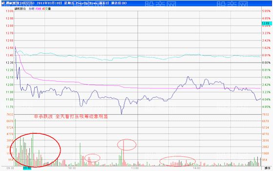 主力短线操作的说明案例