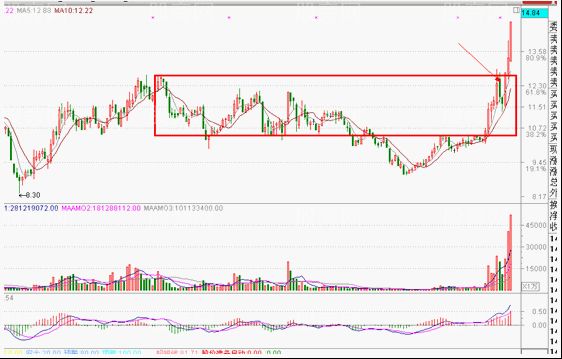 主力短线操作的说明案例