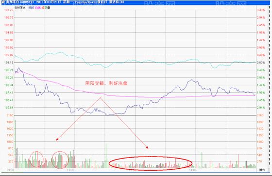 主力短线操作的说明案例