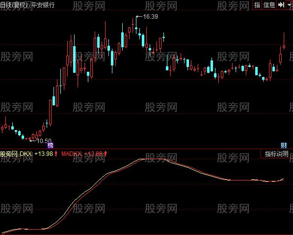 同花顺多空线指标公式 同花顺多空线指标公式