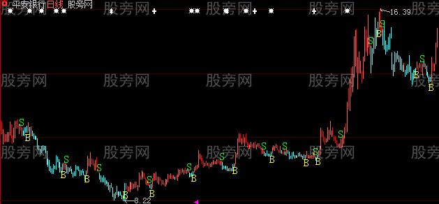 大智慧最新操盘线主图指标公式