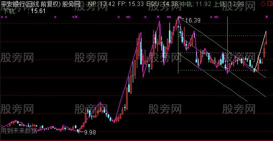 通达信自动画通道主图指标公式