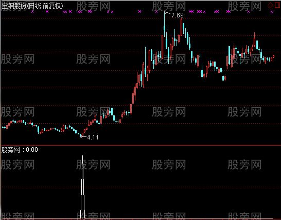 通达信光头光脚阳线选股指标公式