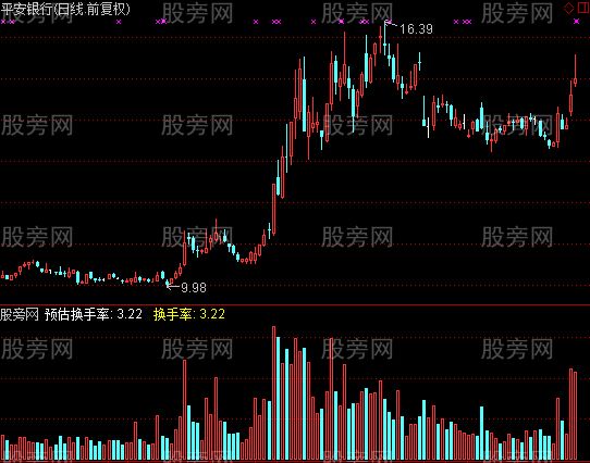 通达信预估换手率指标公式