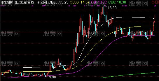 通达信三倍股主图指标公式