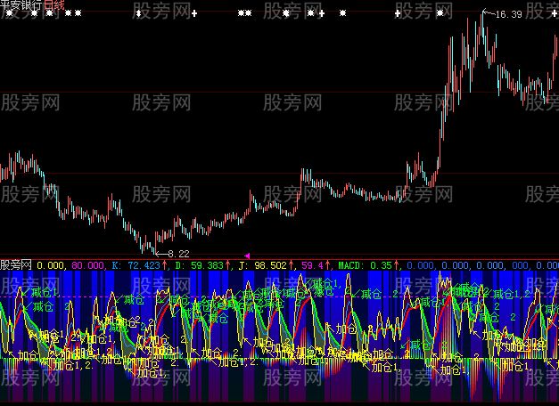 大智慧KDJ与MACD二合一指标公式