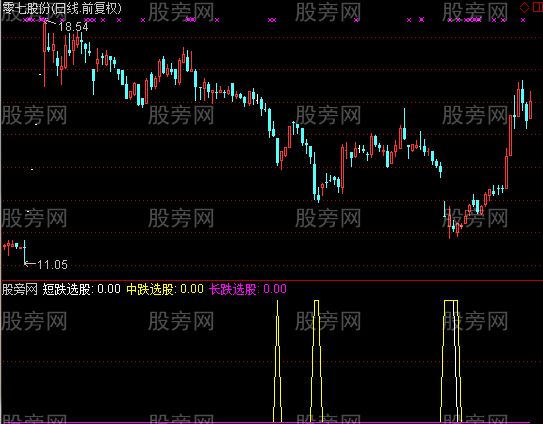 通达信短中长选股指标公式