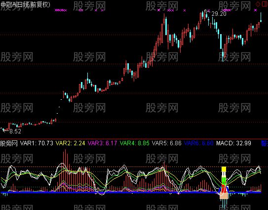 通达信火箭发射指标公式