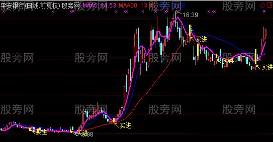 通达信牛逼主图及选股指标公式