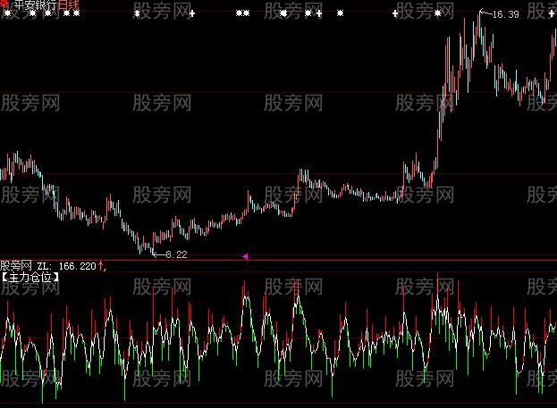 大智慧主力仓位指标公式