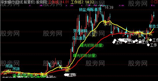 通达信最强K线主图指标公式
