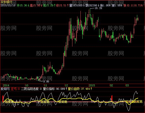 飞狐散户生意上门指标公式