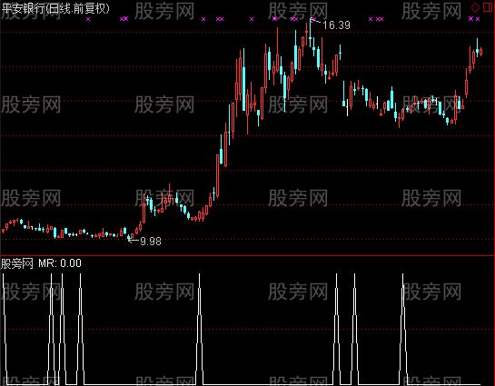 通达信赚了又赚预警指标公式